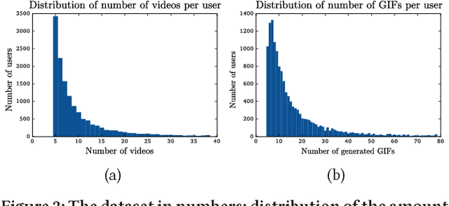Figure 3 for PHD-GIFs: Personalized Highlight Detection for Automatic GIF Creation