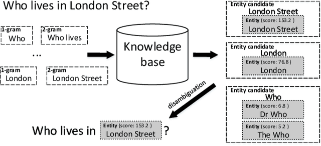 Figure 2 for Denotation Extraction for Interactive Learning in Dialogue Systems