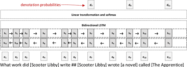 Figure 4 for Denotation Extraction for Interactive Learning in Dialogue Systems