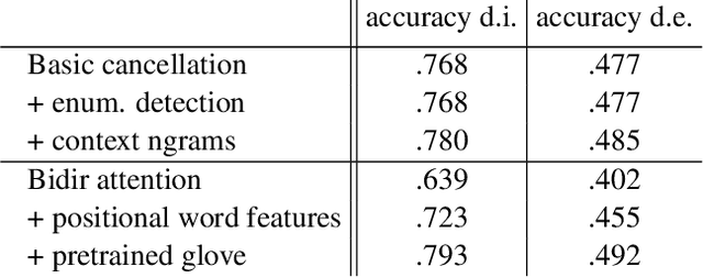 Figure 3 for Denotation Extraction for Interactive Learning in Dialogue Systems