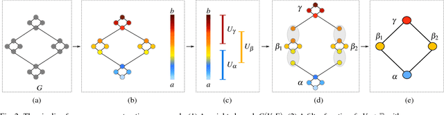 Figure 1 for MOG: Mapper on Graphs for Relationship Preserving Clustering
