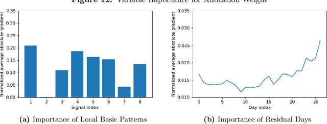 Figure 4 for Deep Learning Statistical Arbitrage