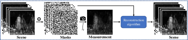 Figure 3 for Motion-aware Dynamic Graph Neural Network for Video Compressive Sensing