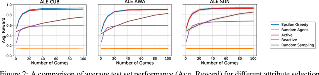 Figure 2 for Modeling Conceptual Understanding in Image Reference Games