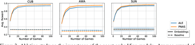 Figure 3 for Modeling Conceptual Understanding in Image Reference Games