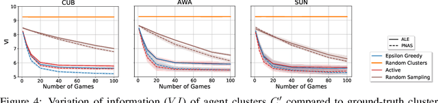Figure 4 for Modeling Conceptual Understanding in Image Reference Games