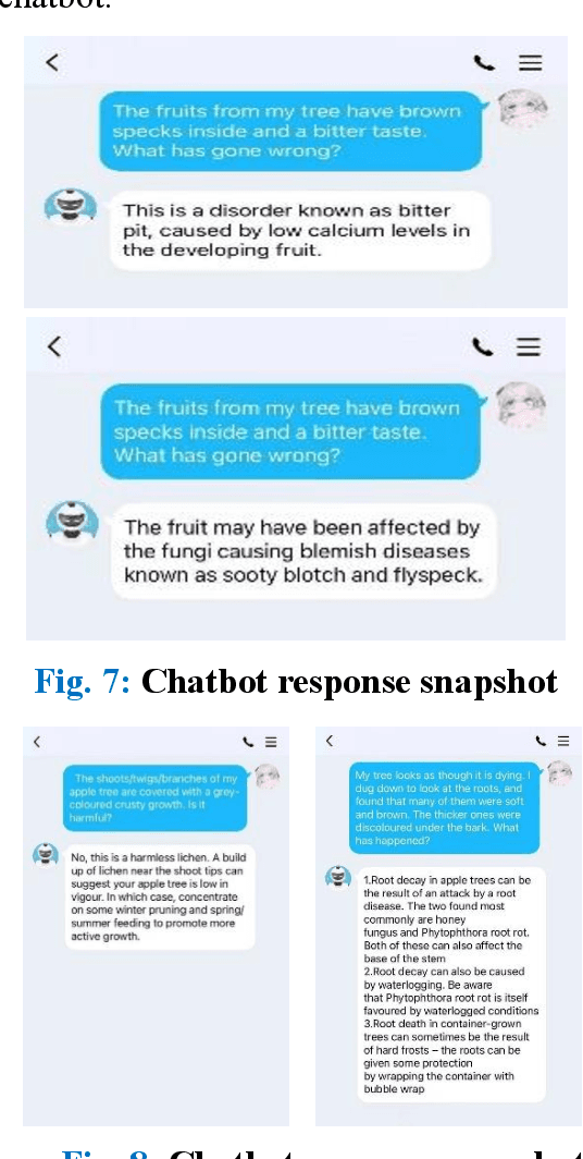 Figure 1 for Template-based Chatbot for Agriculture Related FAQs