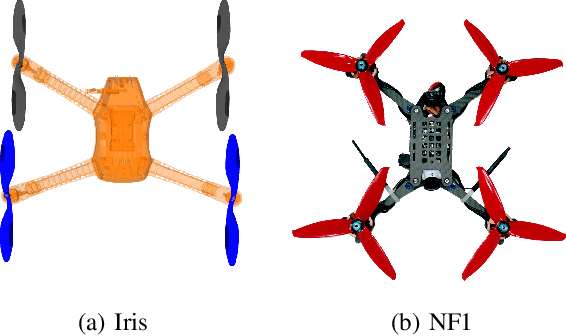 Figure 2 for Neuroflight: Next Generation Flight Control Firmware