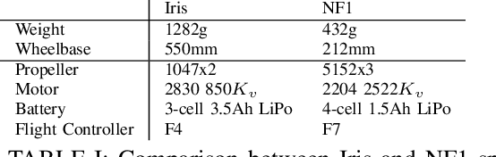 Figure 4 for Neuroflight: Next Generation Flight Control Firmware