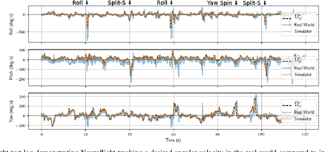 Figure 3 for Neuroflight: Next Generation Flight Control Firmware