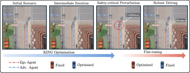 Figure 1 for KING: Generating Safety-Critical Driving Scenarios for Robust Imitation via Kinematics Gradients