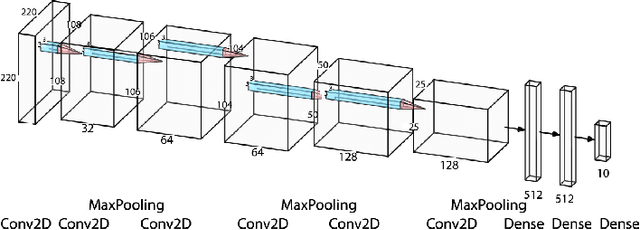 Figure 1 for Interpreting deep urban sound classification using Layer-wise Relevance Propagation
