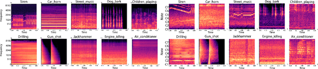 Figure 3 for Interpreting deep urban sound classification using Layer-wise Relevance Propagation