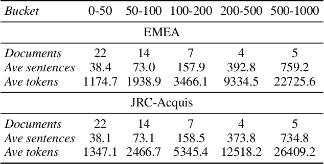 Figure 2 for Non-Parametric Online Learning from Human Feedback for Neural Machine Translation