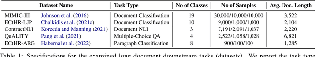 Figure 2 for An Exploration of Hierarchical Attention Transformers for Efficient Long Document Classification