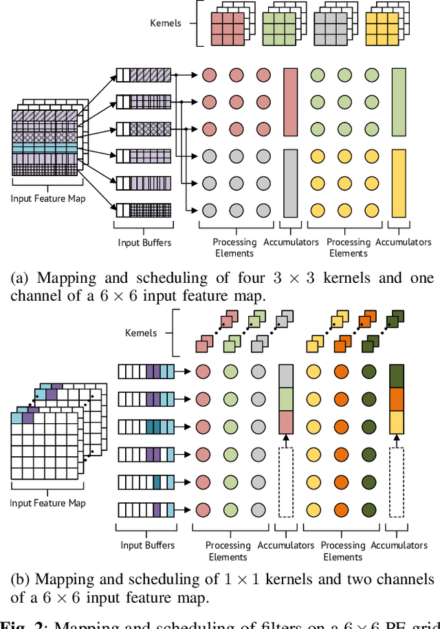 Figure 2 for Lupulus: A Flexible Hardware Accelerator for Neural Networks