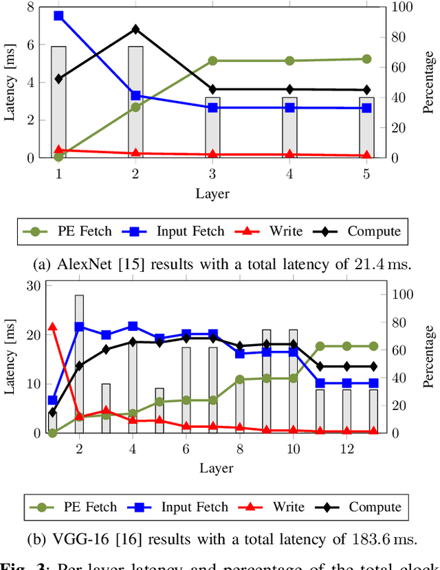 Figure 3 for Lupulus: A Flexible Hardware Accelerator for Neural Networks