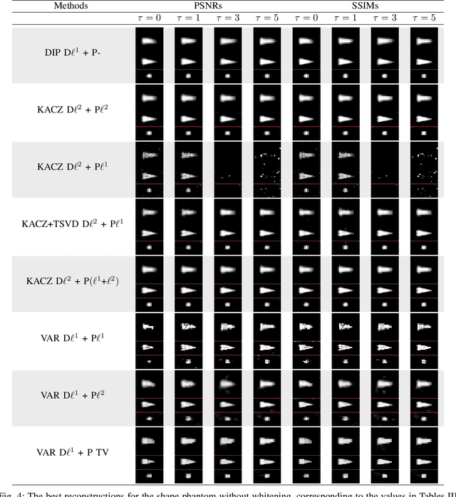 Figure 4 for Deep image prior for 3D magnetic particle imaging: A quantitative comparison of regularization techniques on Open MPI dataset