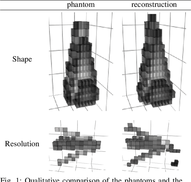 Figure 1 for Deep image prior for 3D magnetic particle imaging: A quantitative comparison of regularization techniques on Open MPI dataset