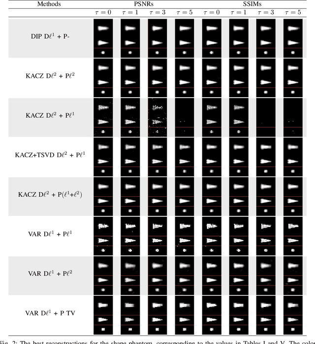 Figure 2 for Deep image prior for 3D magnetic particle imaging: A quantitative comparison of regularization techniques on Open MPI dataset