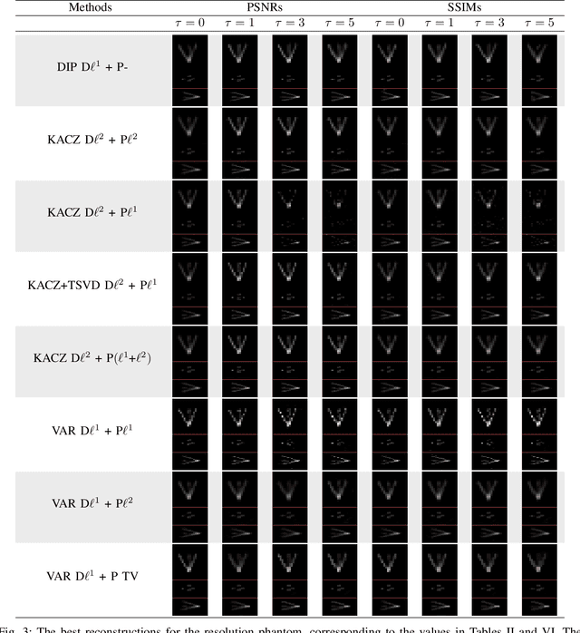 Figure 3 for Deep image prior for 3D magnetic particle imaging: A quantitative comparison of regularization techniques on Open MPI dataset