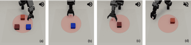 Figure 1 for Impact Makes a Sound and Sound Makes an Impact: Sound Guides Representations and Explorations