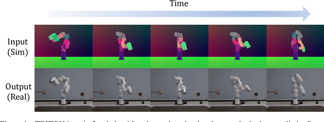 Figure 1 for Neural Neural Textures Make Sim2Real Consistent