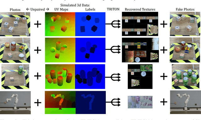 Figure 3 for Neural Neural Textures Make Sim2Real Consistent