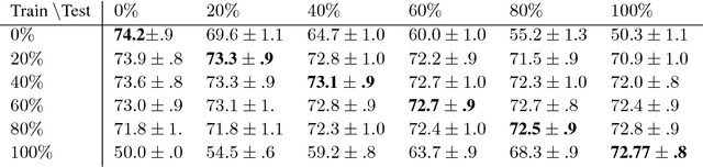 Figure 4 for Overcomplete Frame Thresholding for Acoustic Scene Analysis