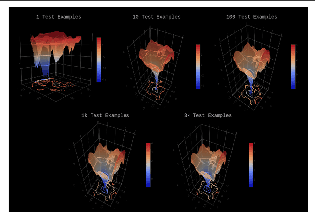 Figure 3 for Visualizing the Loss Landscape of Winning Lottery Tickets