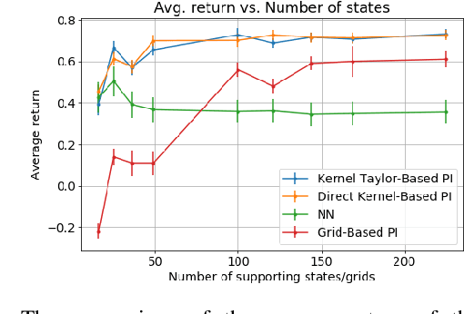 Figure 4 for Kernel Taylor-Based Value Function Approximation for Continuous-State Markov Decision Processes