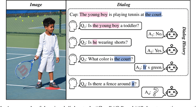 Figure 1 for VD-PCR: Improving Visual Dialog with Pronoun Coreference Resolution