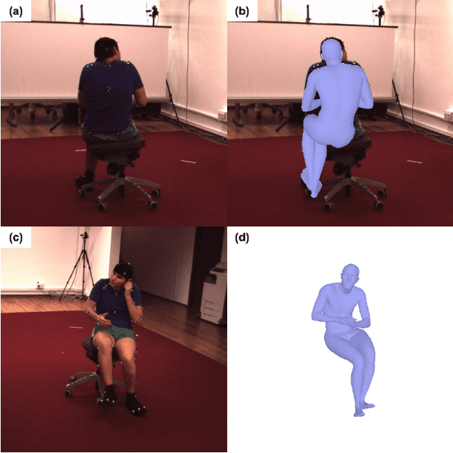 Figure 1 for Multi-view Human Pose and Shape Estimation Using Learnable Volumetric Aggregation