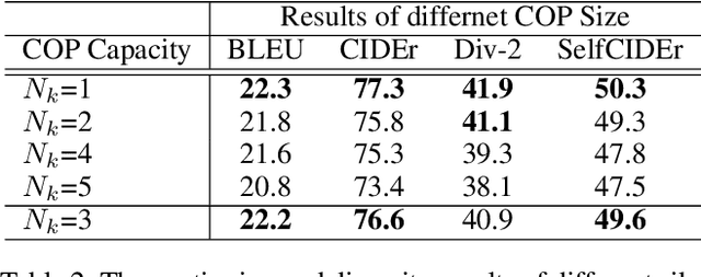 Figure 4 for MAGIC: Multimodal relAtional Graph adversarIal inferenCe for Diverse and Unpaired Text-based Image Captioning