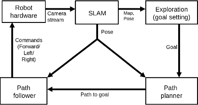 Figure 1 for Enhancing exploration algorithms for navigation with visual SLAM