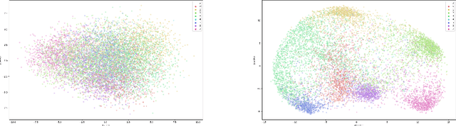 Figure 4 for DocSCAN: Unsupervised Text Classification via Learning from Neighbors