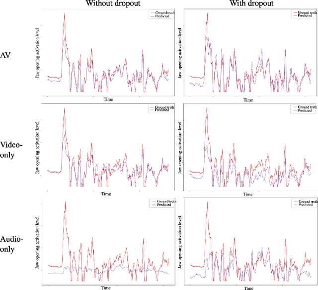 Figure 3 for Modality Dropout for Improved Performance-driven Talking Faces
