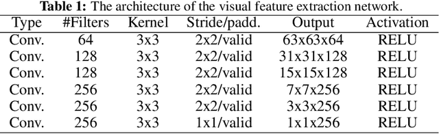 Figure 2 for Modality Dropout for Improved Performance-driven Talking Faces