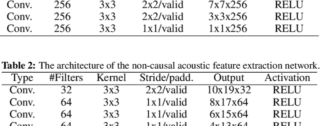 Figure 4 for Modality Dropout for Improved Performance-driven Talking Faces