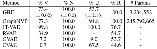 Figure 4 for Graph Residual Flow for Molecular Graph Generation