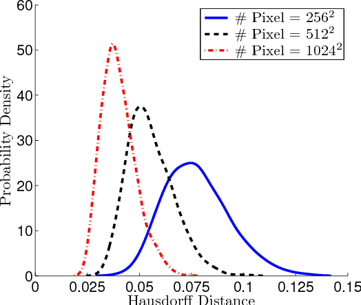 Figure 2 for Combinatorial Gradient Fields for 2D Images with Empirically Convergent Separatrices