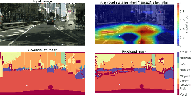 Figure 1 for Towards Interpretable Semantic Segmentation via Gradient-weighted Class Activation Mapping