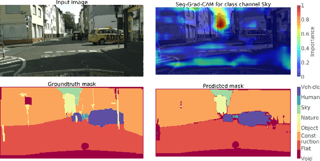 Figure 2 for Towards Interpretable Semantic Segmentation via Gradient-weighted Class Activation Mapping