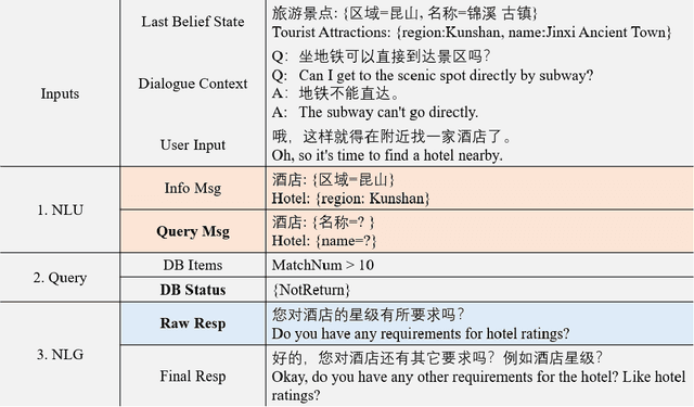 Figure 1 for A Chit-Chats Enhanced Task-Oriented Dialogue Corpora for Fuse-Motive Conversation Systems