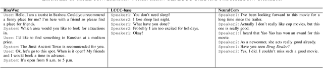 Figure 4 for A Chit-Chats Enhanced Task-Oriented Dialogue Corpora for Fuse-Motive Conversation Systems