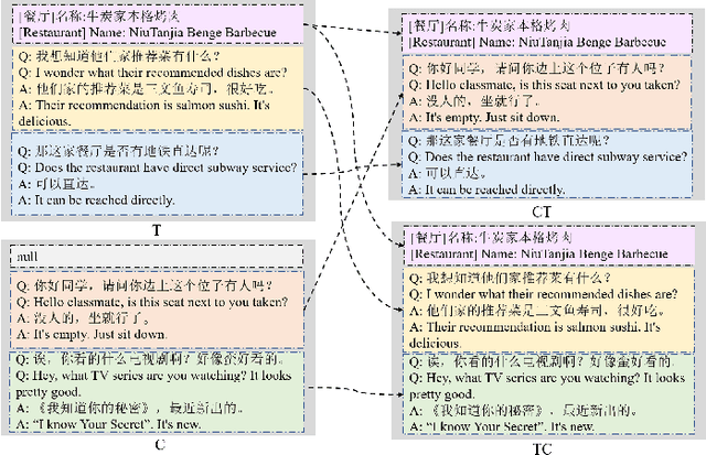 Figure 2 for A Chit-Chats Enhanced Task-Oriented Dialogue Corpora for Fuse-Motive Conversation Systems