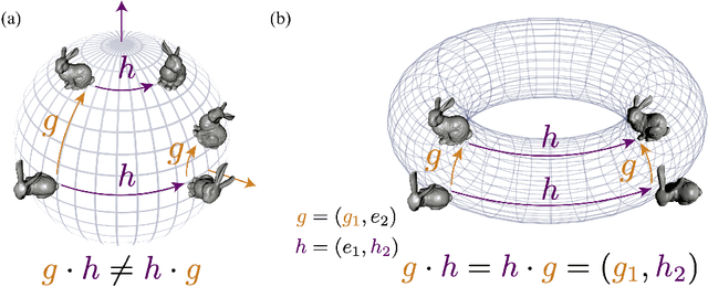 Figure 1 for Disentangling by Subspace Diffusion