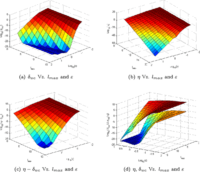 Figure 3 for Diffusion Representations