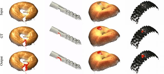 Figure 3 for An Empirical Investigation of 3D Anomaly Detection and Segmentation