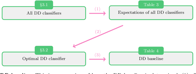 Figure 2 for The Dutch Draw: Constructing a Universal Baseline for Binary Prediction Models